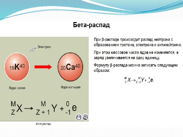 Примеры альфа распада