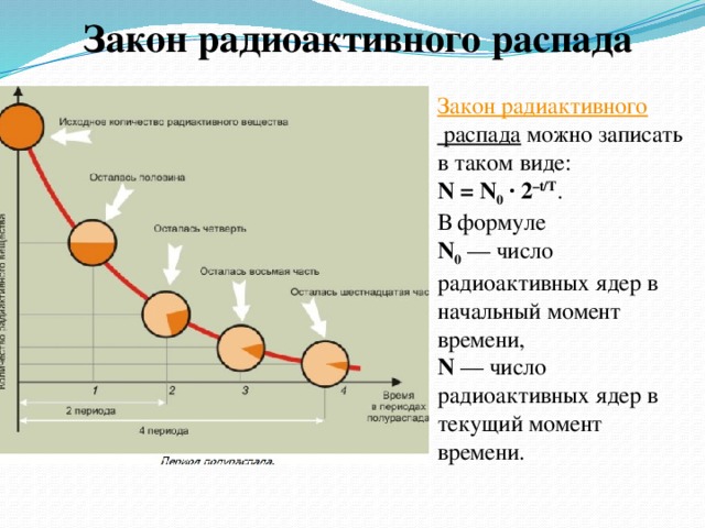 Формула радиоактивного