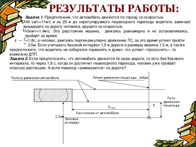 Результаты работы: Задача 1. Предположим, что автомобиль движется по городу со скоростью =40 км/ч=11м/с и за 20 м до нерегулируемого пешеходного перехода водитель замечает вышедшего на дорогу человека, идущего со скоростью =5км/ч=1,4м/с. Это расстояние машина, двигаясь равномерно и не останавливаясь, пройдёт за время  = 1,8с, а человек, двигаясь перпендикулярно движению ТС, за это время успеет пройти  2,5м. Если учитывать боковой интервал 1,5 м дороги и размеры машины 1,5 м, а также предположить, что водитель не собирался тормозить и думал, что успеет «проскочить», то возможно ДТП. Задача 2. Если предположить, что автомобиль движется по краю дороги, то есть без бокового интервала, то через 1,8 с, когда он достигнет пешеходного перехода, человек уже пройдёт опасную дистанцию. А если пешеход «замешкается» на дороге? Линия движения пешехода , зебра Полоса движения автомобиля Путь движения пешехода S S =20м Расстояние от автомобиля 1,5м Боковой интервал 