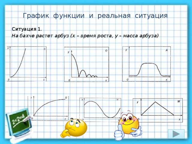 График функции и реальная ситуация Ситуация 1. На бахче растет арбуз (х – время роста, у – масса арбуза) 