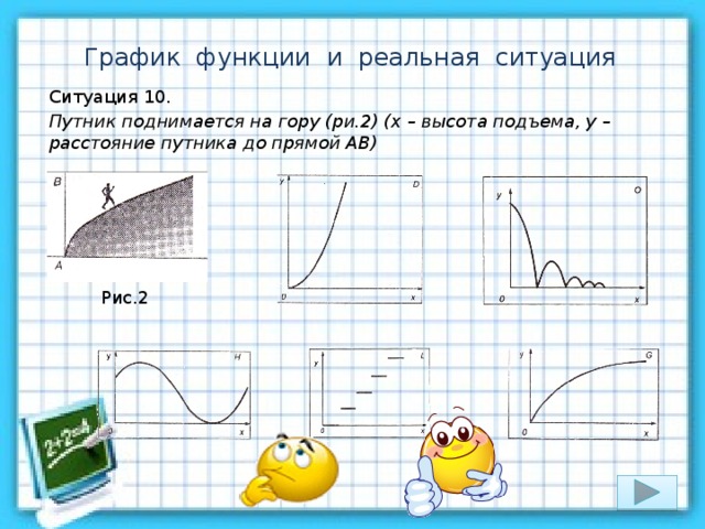 График функции и реальная ситуация Ситуация 10. Путник поднимается на гору (ри.2) (х – высота подъема, у – расстояние путника до прямой АВ) Рис.2 