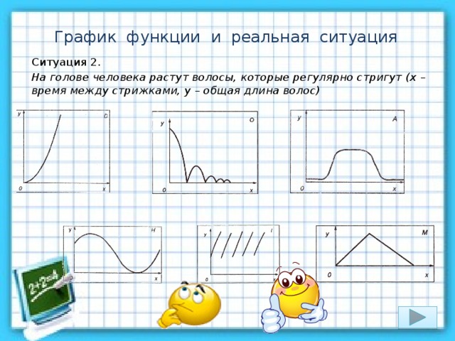 График функции и реальная ситуация Ситуация 2. На голове человека растут волосы, которые регулярно стригут (х – время между стрижками, у – общая длина волос) 