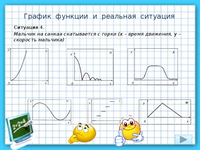 График функции и реальная ситуация Ситуация 4. Мальчик на санках скатывается с горки (х – время движения, у – скорость мальчика) 