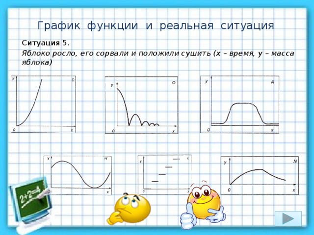 График функции и реальная ситуация Ситуация 5. Яблоко росло, его сорвали и положили сушить (х – время, у – масса яблока) 