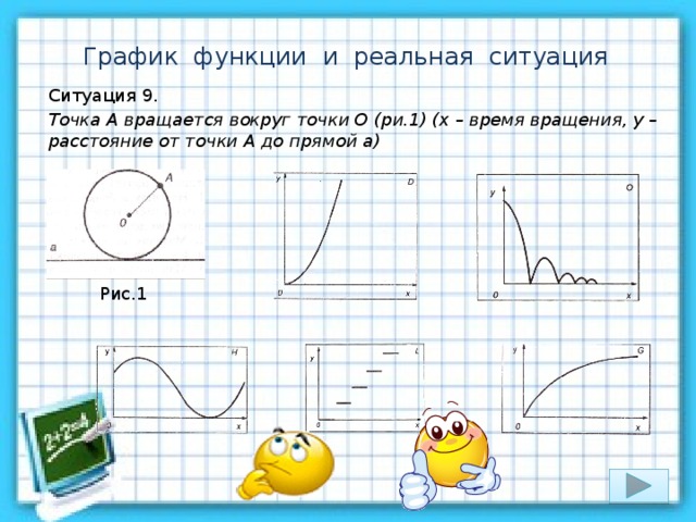 График функции и реальная ситуация Ситуация 9. Точка А вращается вокруг точки О (ри.1) (х – время вращения, у – расстояние от точки А до прямой а) Рис.1 