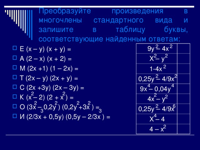 Преобразуйте произведения в многочлены стандартного вида и запишите в таблицу буквы, соответствующие найденным ответам : 2 2 Е (х – у) (х + у) = А (2 – х) (х + 2) = М (2х +1) (1 – 2х) = Т (2х – у) (2х + у) = С (2х +3у) (2х – 3у) = К (х – 2) (2 + х ) = О (3х – 0,2у ) (0,2у +3х ) = И (2/3х + 0,5у) (0,5у – 2/3х ) =  9у – 4х  Х – у  1-4х 0,25у – 4/9х  9х – 0,04у  4х – у 0,25у – 4/9х  Х – 4  4 – х 2 2 2 2 2 4 4 2 2 2 2 2 2 2 2 2 6 3 3 4 2 
