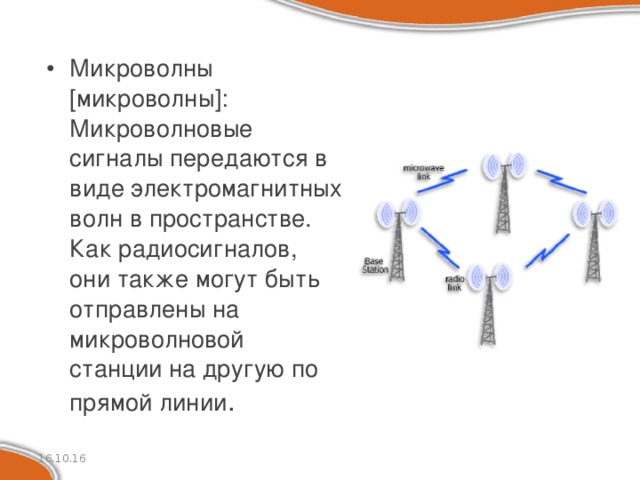Микроволны [микроволны]: Микроволновые сигналы передаются в виде электромагнитных волн в пространстве. Как радиосигналов, они также могут быть отправлены на микроволновой станции на другую по прямой линии . 16.10.16 