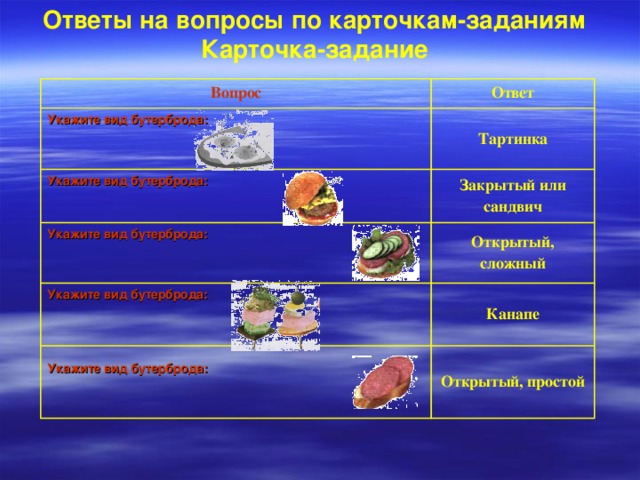 Ответы на вопросы по карточкам-заданиям Карточка-задание Вопрос Ответ Укажите вид бутерброда:  Тартинка Укажите вид бутерброда: Закрытый или сандвич Укажите вид бутерброда: Укажите вид бутерброда:  Открытый, сложный Канапе Укажите вид бутерброда:  Открытый, простой 