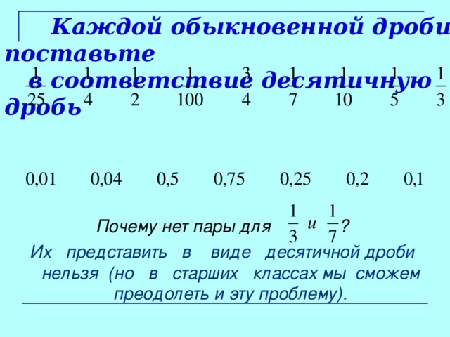 Понятие процента 5 класс презентация