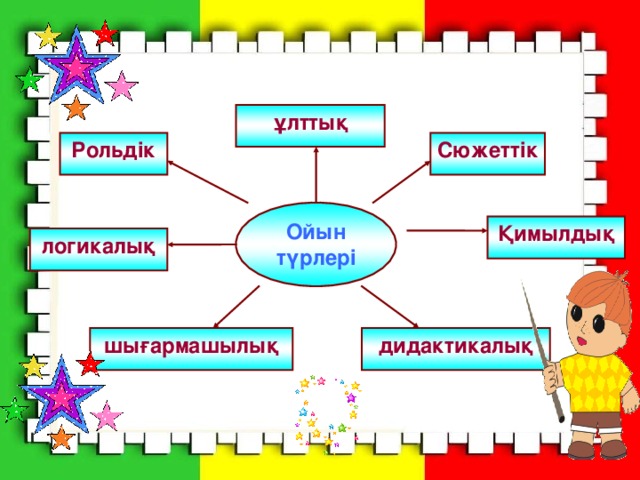Ойын туралы презентация