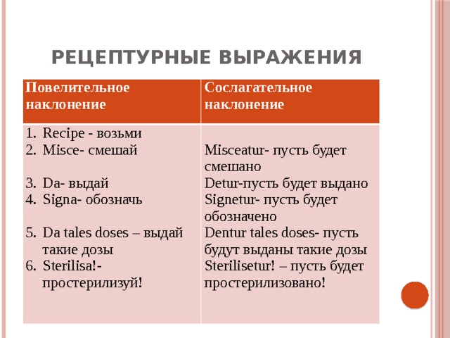 Пусть рисует какое наклонение