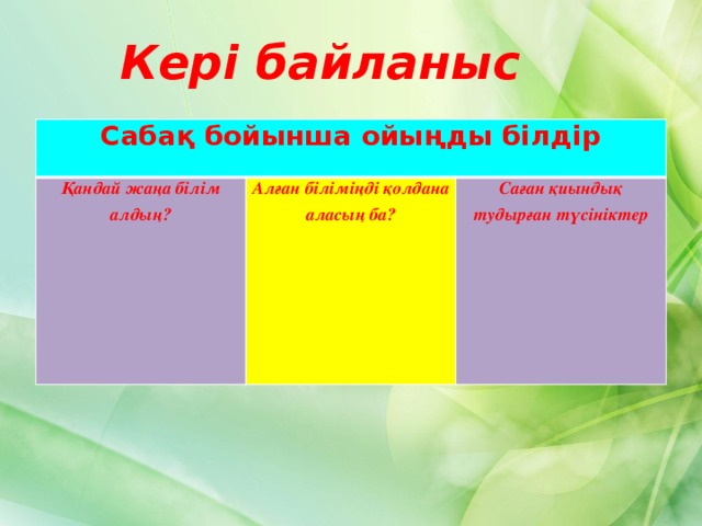 Кері байланыс Сабақ бойынша ойыңды білдір Қандай жаңа білім алдың? Алған біліміңді қолдана аласың ба? Саған қиындық тудырған түсініктер 