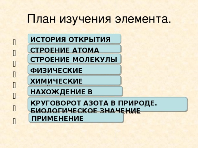 План изучения элемента. ИСТОРИЯ ОТКРЫТИЯ         СТРОЕНИЕ АТОМА СТРОЕНИЕ МОЛЕКУЛЫ АЗОТА ФИЗИЧЕСКИЕ СВОЙСТВА ХИМИЧЕСКИЕ СВОЙСТВА НАХОЖДЕНИЕ В ПРИРОДЕ КРУГОВОРОТ АЗОТА В ПРИРОДЕ. БИОЛОГИЧЕСКОЕ ЗНАЧЕНИЕ ПРИМЕНЕНИЕ 