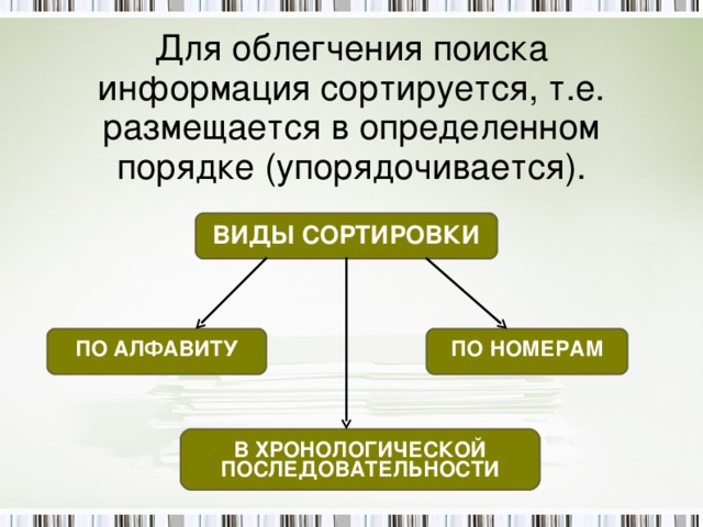 Для облегчения поиска информация сортируется, т.е. размещается в определенном порядке (упорядочивается). ВИДЫ СОРТИРОВКИ ПО АЛФАВИТУ ПО НОМЕРАМ В ХРОНОЛОГИЧЕСКОЙ ПОСЛЕДОВАТЕЛЬНОСТИ 