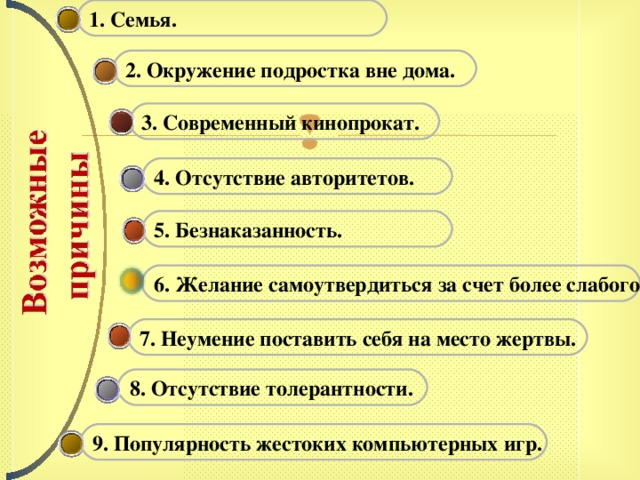 1. Семья. 2. Окружение подростка вне дома. 3. Современный кинопрокат. 4. Отсутствие авторитетов. 5. Безнаказанность. 6. Желание самоутвердиться за счет более слабого. 7. Неумение поставить себя на место жертвы. 8. Отсутствие толерантности. 9. Популярность жестоких компьютерных игр. 