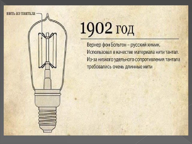 История лампочки проект 1 класс