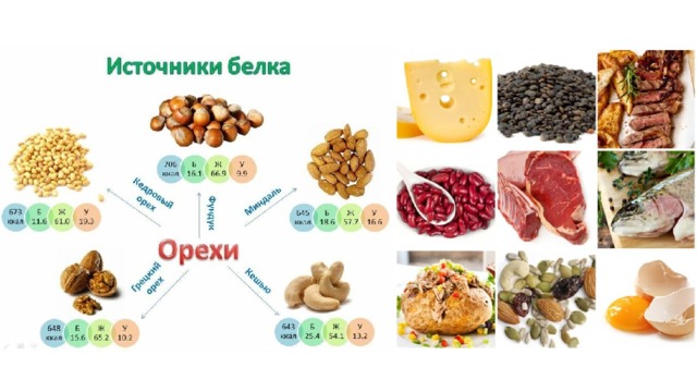 Азбука здорового питания для детей презентация