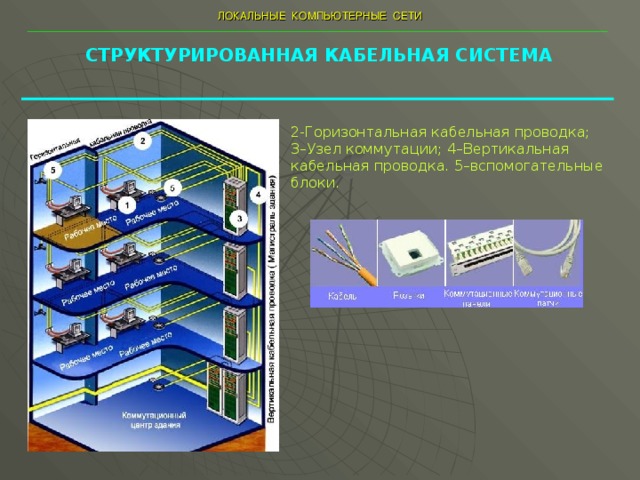 Проект кабельной структуры компьютерной сети