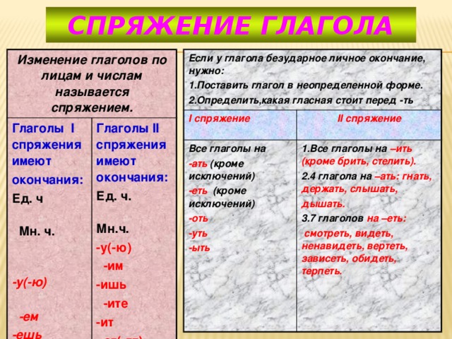 Стоит какой вид. Окончания глаголов 1 и 2 спряжения таблица в неопределенной форме. Спряжение глаголов определяется по начальной форме. 1 Спряжение и 2 спряжение глаголов как определить. 2 Спряжение глаголов как определить окончание.