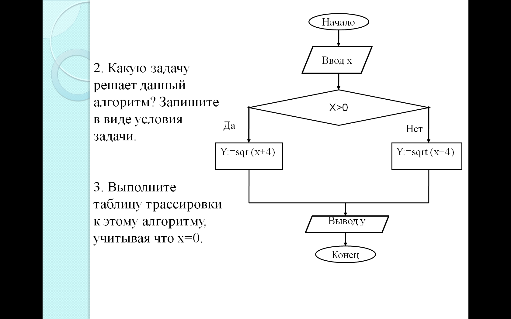 Оформить в виде блок схемы алгоритм приготовления каши из топора по мотивам русской народной сказки