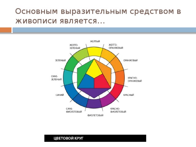 Цвет в произведениях живописи 6 класс презентация
