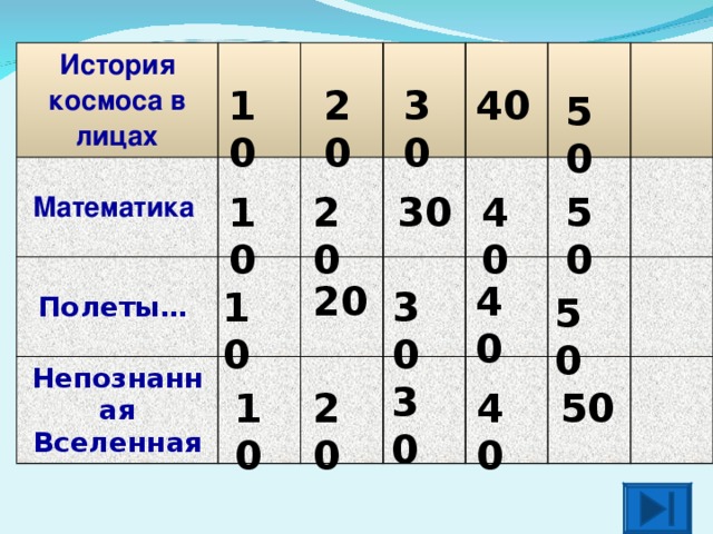 История космоса в лицах Математика Полеты… Непознанная Вселенная 10 20 30 40 50 30 50 40 20 10 20 40 10 30 50 30 10 20 40 50  