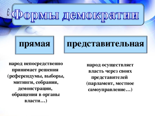 прямая  представительная  народ непосредственно принимает решения (референдумы, выборы, митинги, собрания, демонстрации, обращения в органы власти…) народ осуществляет власть через своих представителей (парламент, местное самоуправление…)  