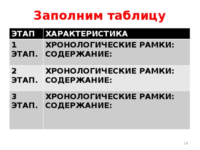 Заполним таблицу ЭТАП ХАРАКТЕРИСТИКА 1 ЭТАП. ХРОНОЛОГИЧЕСКИЕ РАМКИ: 2 ЭТАП. СОДЕРЖАНИЕ: ХРОНОЛОГИЧЕСКИЕ РАМКИ: 3 ЭТАП. СОДЕРЖАНИЕ: ХРОНОЛОГИЧЕСКИЕ РАМКИ: СОДЕРЖАНИЕ:  