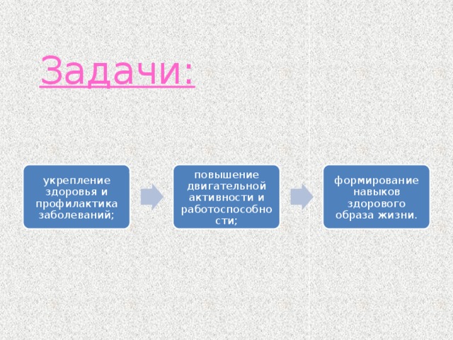  Задачи: укрепление здоровья и профилактика заболеваний; повышение двигательной активности и работоспособности; формирование навыков здорового образа жизни. 