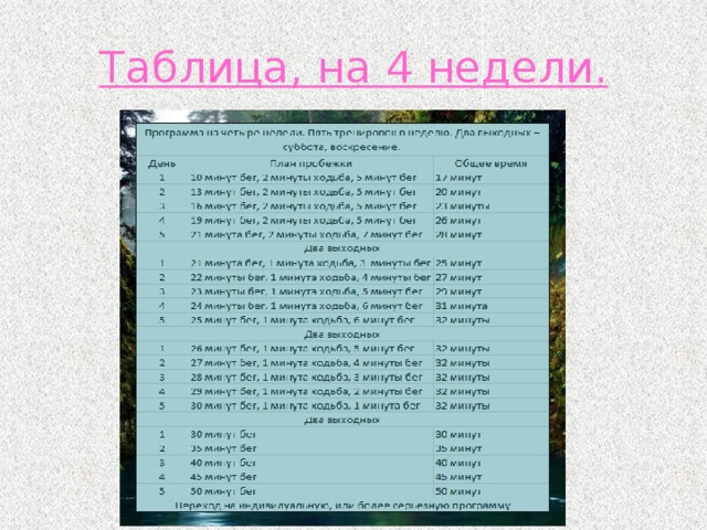 Таблица, на 4 недели. 