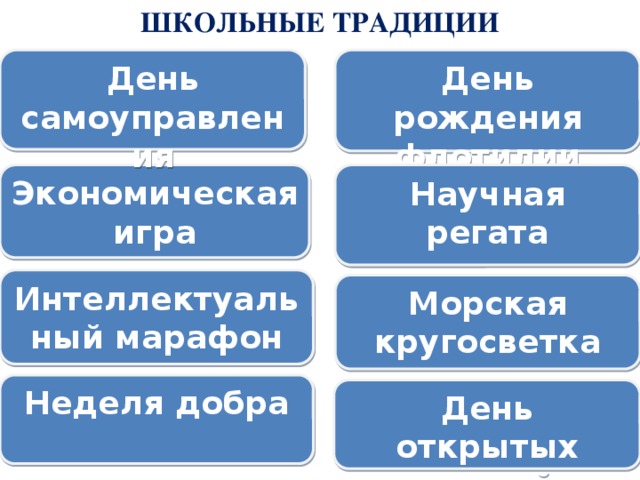 ШКОЛЬНЫЕ ТРАДИЦИИ   День рождения флотилии День самоуправления Экономическая игра Научная регата Интеллектуальный марафон Морская кругосветка Неделя добра День открытых дверей 
