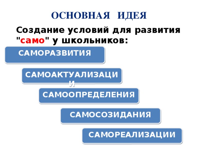 ОСНОВНАЯ ИДЕЯ Создание условий для развития 
