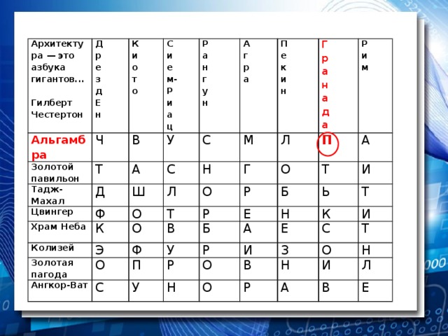 Архитектура — это азбука гигантов... Д  Альгамбра К Гилберт Честертон р Золотой павильон Ч и е С Тадж-Махал В Т з Р и о Д А Цвингер У е д а т А Ш Храм Неба С Ф С П г Е о м- н Колизей К Л Н М О Г р е н г Р Г Золотая пагода Э О Т Л О к р и Р у а Ф О П О В Ангкор-Ват Р Р н и а а и Е Б С У Б А П Т м н н ц Р А И Ь Р У Н а О И Т Н Е К д О В И З С а Н О Т Р Н И А Л В Е