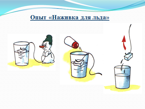 Что такое схема опыта