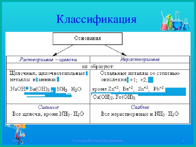 Классификация 10/16/16 Кузнецова Екатерина Владимировна  