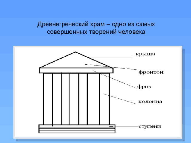 Как называлась центральная часть древнегреческого храма где находилось изображение божества