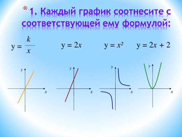 k y = 2 x + 2  y = 2 x  y = x²  y =  x 