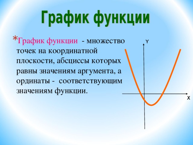 График функции - множество точек на координатной плоскости, абсциссы которых равны значениям аргумента, а ординаты - соответствующим значениям функции. Y X  