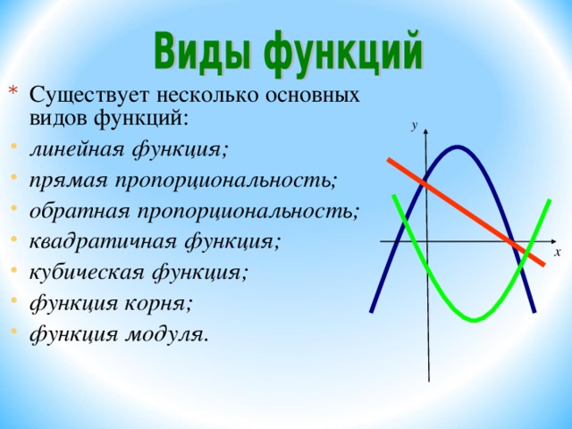  Существует несколько основных видов функций: линейная функция; прямая пропорциональность; обратная пропорциональность; квадратичная функция; кубическая функция; функция корня; функция модуля. 