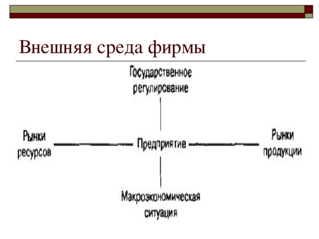 Класс экономика фирмы