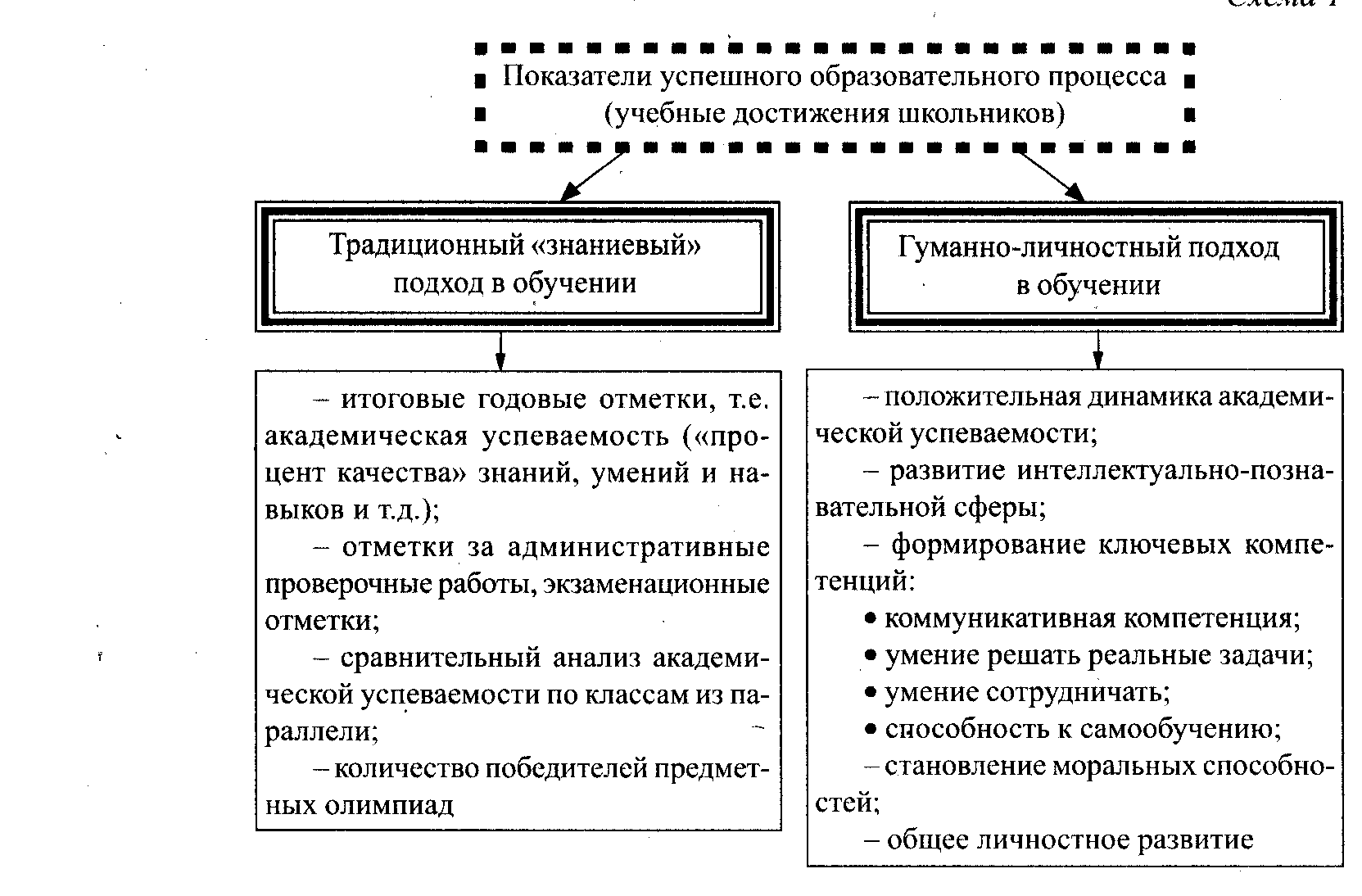 Что такое гуманно личностный подход. Смотреть фото Что такое гуманно личностный подход. Смотреть картинку Что такое гуманно личностный подход. Картинка про Что такое гуманно личностный подход. Фото Что такое гуманно личностный подход