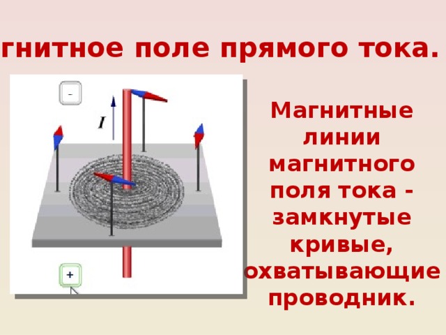 Картина магнитных линий прямого тока