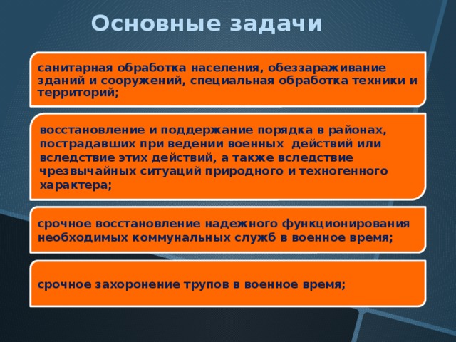Обеспечение безопасности при нахождении на территории ведения боевых действий презентация