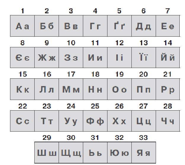 алфавит номер букв русского алфавита
