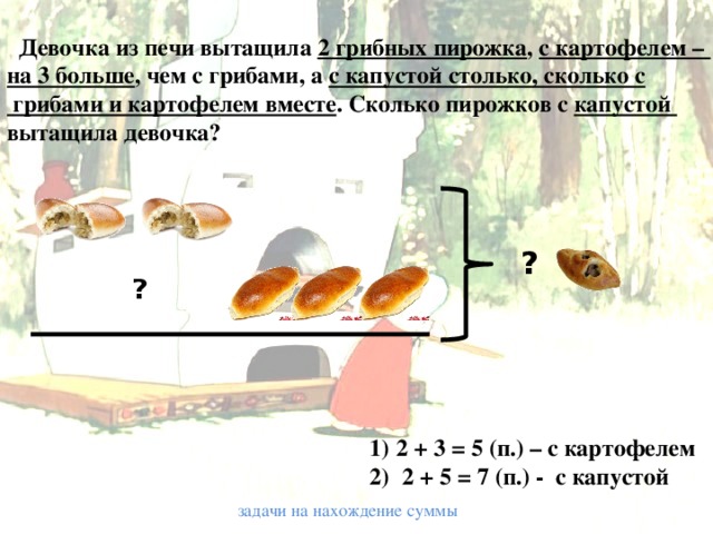 Девочка из печи вытащила 2 грибных пирожка , с картофелем – на 3 больше , чем с грибами, а с капустой столько, сколько с  грибами и картофелем вместе . Сколько пирожков с капустой вытащила девочка? ? ? 2 + 3 = 5 (п.) – с картофелем  2 + 5 = 7 (п.) - с капустой задачи на нахождение суммы