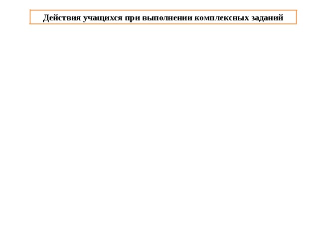 Действия учащихся при выполнении комплексных заданий 