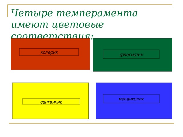 Четыре темперамента имеют цветовые соответствия:  холерик флегматик меланхолик сангвиник 