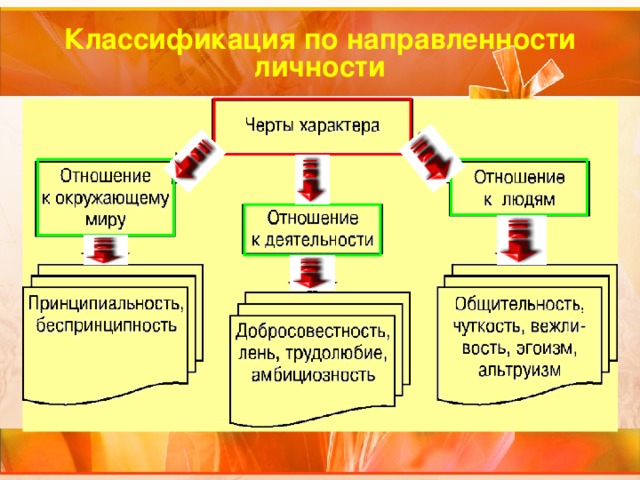 Направленность личности картинки