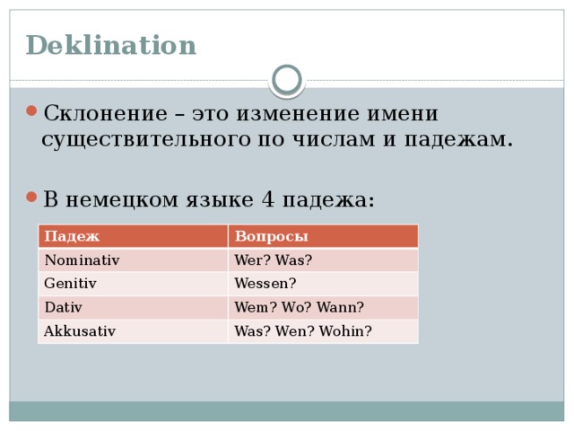 Deklination Склонение – это изменение имени существительного по числам и падежам. В немецком языке 4 падежа: Падеж Nominativ Вопросы Genitiv Wer? Was? Wessen? Dativ Akkusativ Wem? Wo? Wann? Was? Wen? Wohin? 