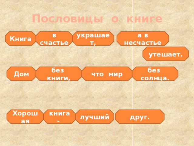 Пословицы о книге Книга а в несчастье в счастье украшает, утешает. Дом без книги, что мир без солнца. Хорошая книга - лучший друг. 10 